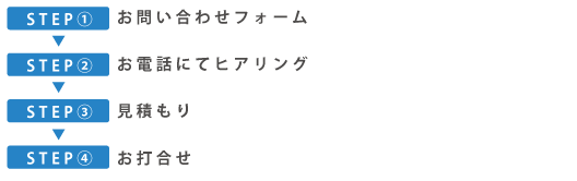 モデル撮影問い合わせステップ